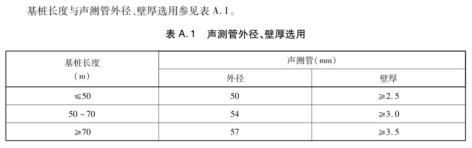 基樁長(zhǎng)度與聲測(cè)管徑壁厚選用