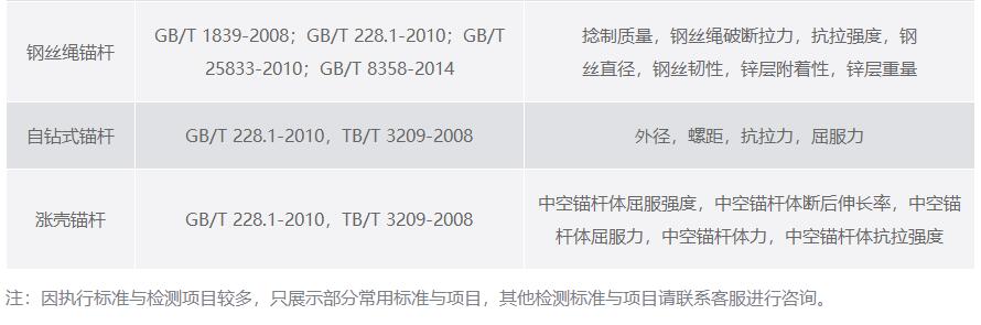 預(yù)應(yīng)力錨桿無損檢測