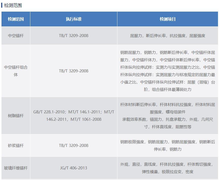 預(yù)應(yīng)力錨桿拉拔力試驗
