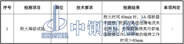防火電纜橋架檢測結(jié)果數(shù)據(jù)