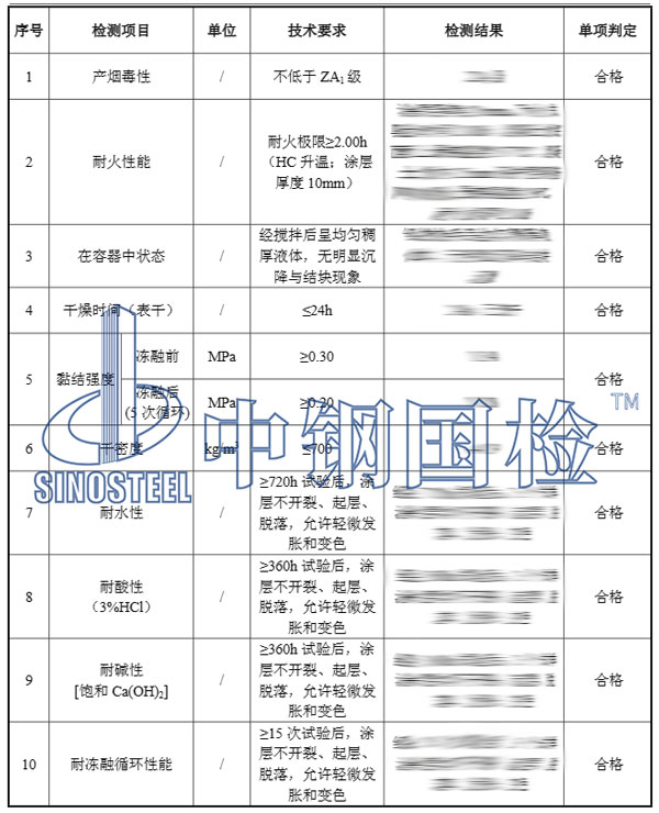 防火涂料檢測報(bào)告結(jié)果