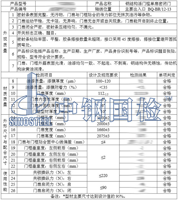 人防工程部分檢測(cè)結(jié)果