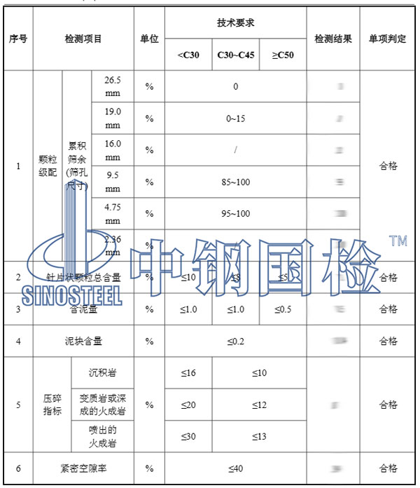 沙石檢測結果