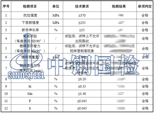 鍍鋅管檢測項目結(jié)果