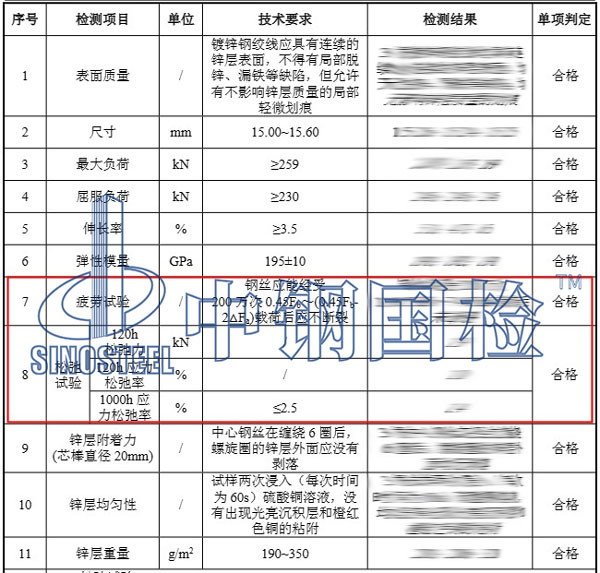 鋼絞線檢測(cè)項(xiàng)目結(jié)果