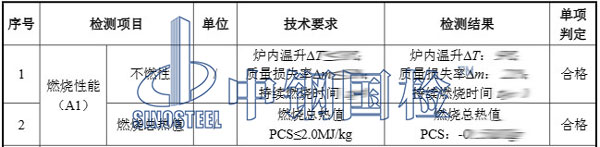 石膏板檢測項(xiàng)目結(jié)果