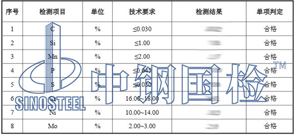 不銹鋼316l檢測項目結果