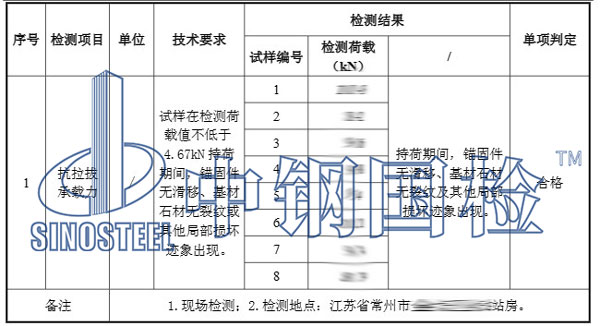 背栓拉拔試驗結(jié)果