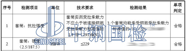 直螺紋套筒檢測(cè)項(xiàng)目結(jié)果