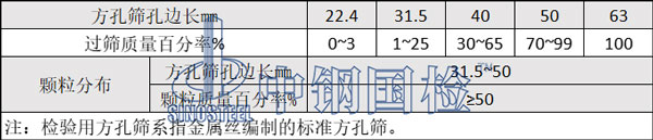 特級(jí)碎石道砟粒徑級(jí)配