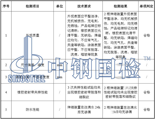 公路檢測項目結(jié)果