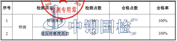 市政道路標線檢測項目結(jié)果