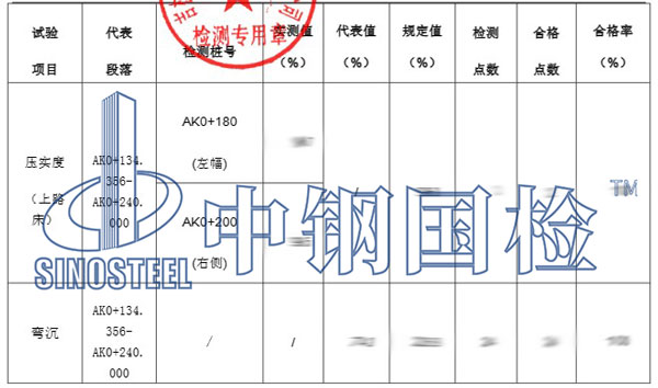 壓實(shí)度和彎沉檢測項(xiàng)目結(jié)果