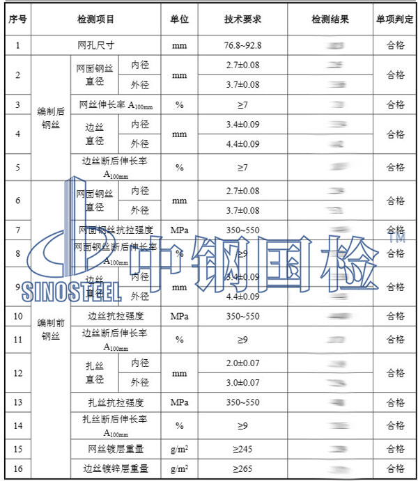 格賓石籠網(wǎng)檢測項目結(jié)果