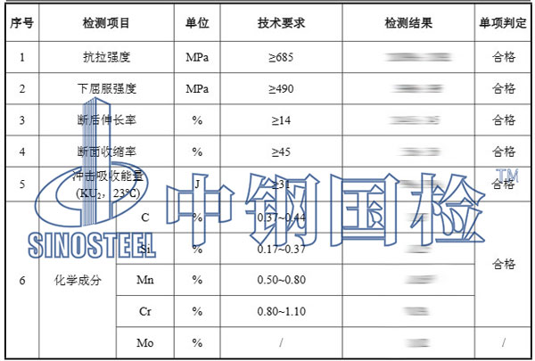 鋼材材質(zhì)檢測項目結(jié)果