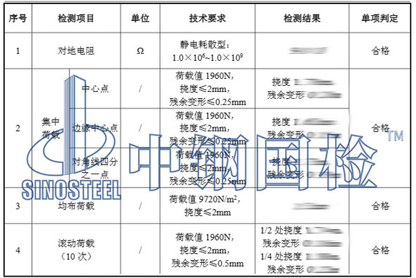 防靜電地板檢測項目結果