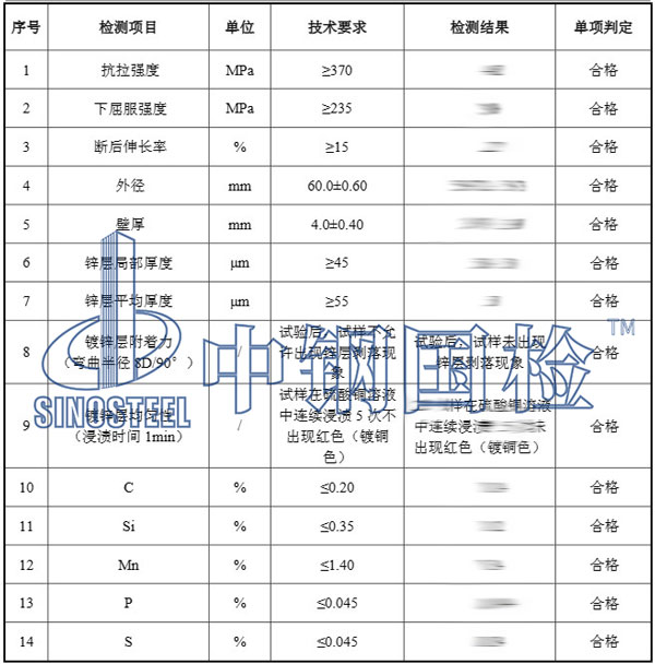 金屬材質(zhì)檢測項(xiàng)目結(jié)果