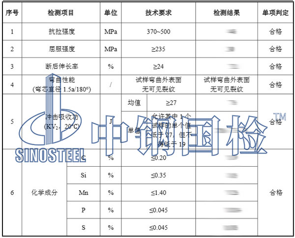 金屬材料檢測(cè)項(xiàng)目結(jié)果