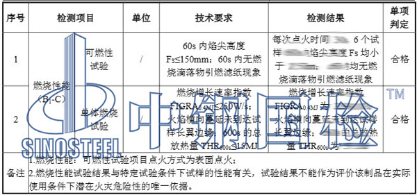 人造板檢測(cè)項(xiàng)目結(jié)果