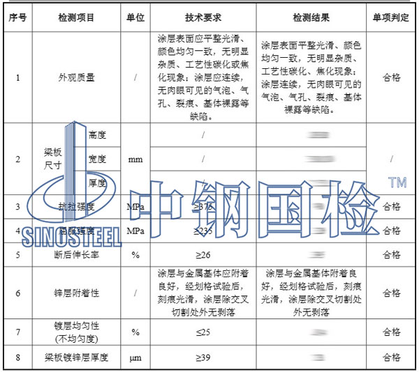 波形護欄檢測項目結(jié)果