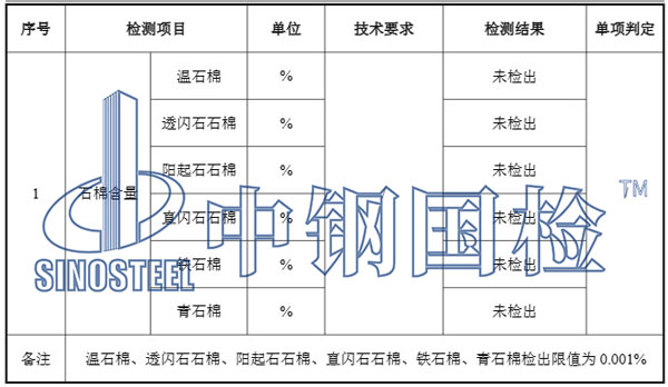 硅酸鈣板石棉檢測(cè)項(xiàng)目結(jié)果