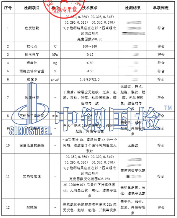 標(biāo)線涂料檢測項(xiàng)目結(jié)果