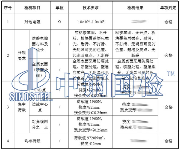 OA活動(dòng)地板檢測(cè)項(xiàng)目結(jié)果