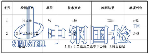 水穩(wěn)原材料檢測(cè)項(xiàng)目結(jié)果