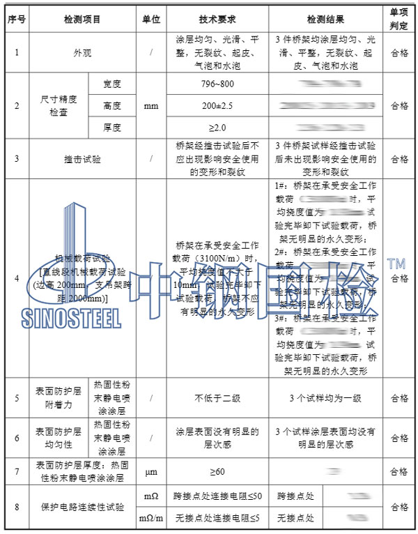 電纜橋架檢測項目結(jié)果
