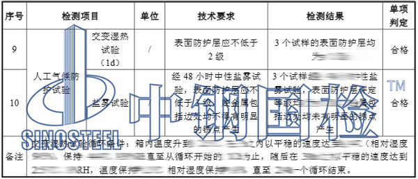 電纜橋架檢測項目結(jié)果