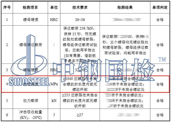 螺栓抗拉強度檢測項目結(jié)果