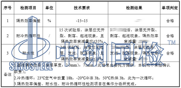 隔熱涂料檢測項目結(jié)果