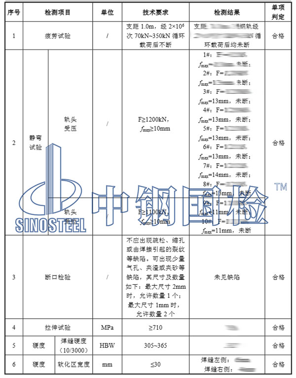 鋼軌拉伸應(yīng)力檢測(cè)項(xiàng)目結(jié)果