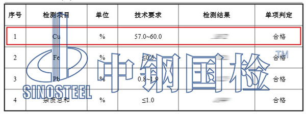 銅含量檢測項(xiàng)目結(jié)果