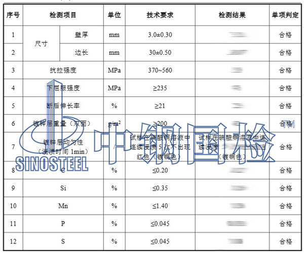 鍍鋅方管檢測(cè)項(xiàng)目結(jié)果