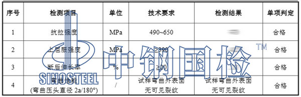 鋼護(hù)欄檢測(cè)項(xiàng)目結(jié)果