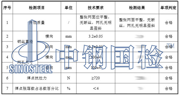 鋼絲網(wǎng)檢測(cè)項(xiàng)目結(jié)果