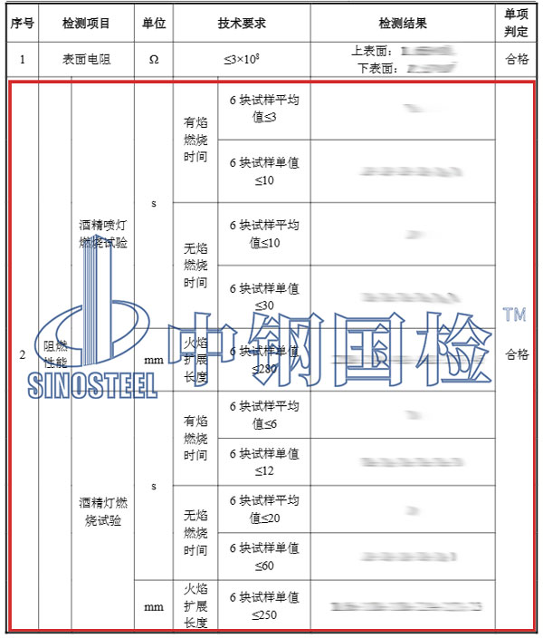 聚氨酯阻燃檢測(cè)項(xiàng)目結(jié)果