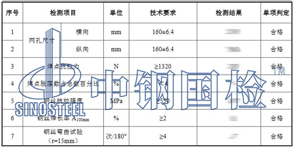 鋼絲網(wǎng)片檢測項(xiàng)目結(jié)果