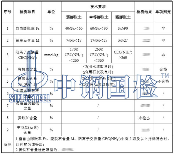 填料檢測項(xiàng)目結(jié)果