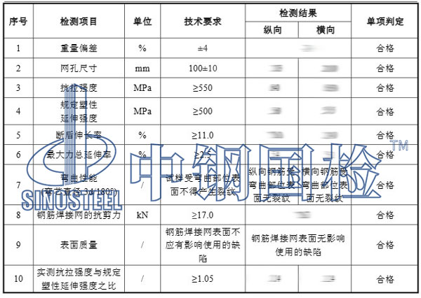 鋼筋焊接網(wǎng)片檢測項目結(jié)果