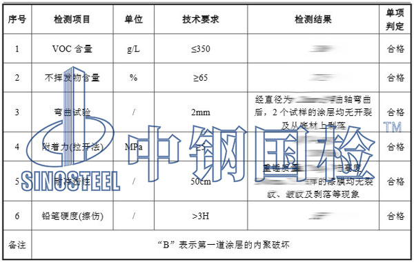 氟碳面漆檢測(cè)項(xiàng)目結(jié)果