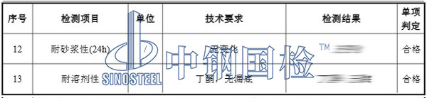 鋁單板幕墻檢測項目結(jié)果