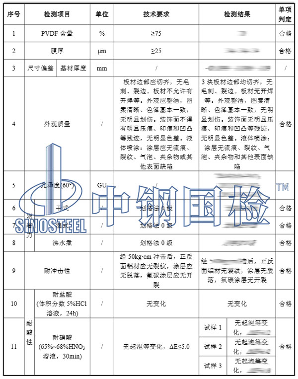 鋁單板幕墻檢測項目結(jié)果