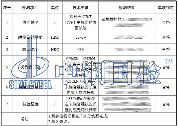 8.8級(jí)螺栓檢測項(xiàng)目結(jié)果