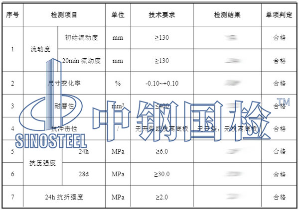 自流平砂漿檢測(cè)項(xiàng)目結(jié)果