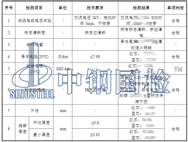 電線電纜檢測項目結(jié)果