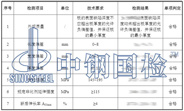 幕墻鋁板檢測項(xiàng)目結(jié)果