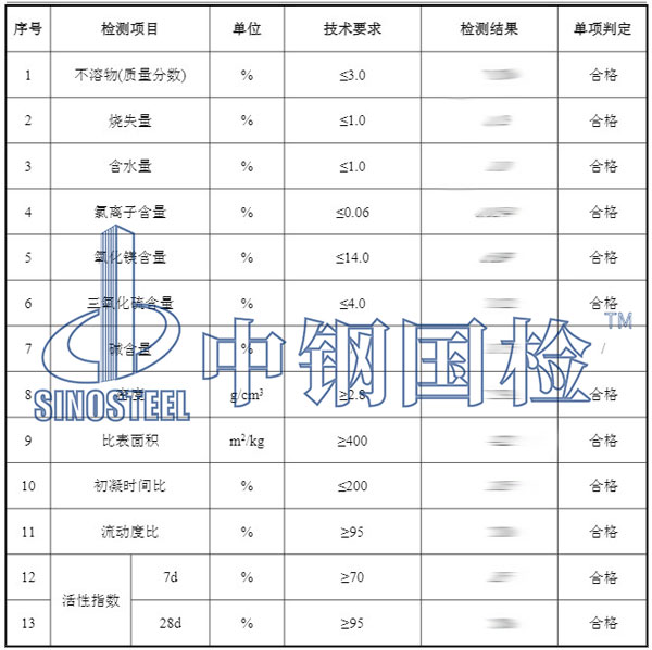 高爐礦礦渣檢測項目結果