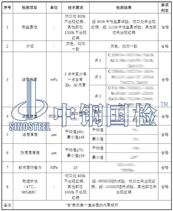 安全圍欄檢測(cè)項(xiàng)目結(jié)果